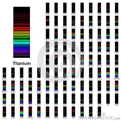 Elements emission spectrum list lines visible light spectra Vector Illustration