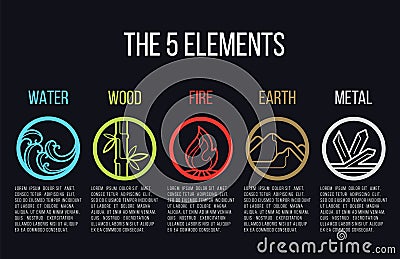 5 elements of nature circle line icon sign. Water, Wood, Fire, Earth, Metal. on dark background. Vector Illustration