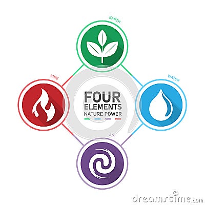 4 elements nature power chart diagram circle icon sign with earth water air and fire vector design Vector Illustration