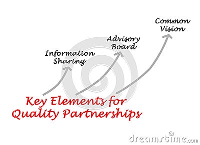 Elements for Quality Partnerships Stock Photo