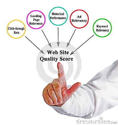 Web Site Quality Score Stock Photo