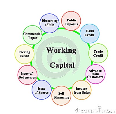 Source of Working Capital Stock Photo