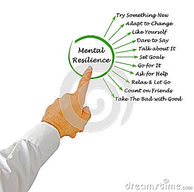 Ways to Mental Resilience Stock Photo