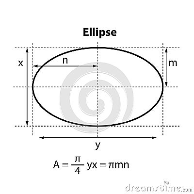 Ellipse Area Formula. Geometric shapes. isolated on white background Vector Illustration