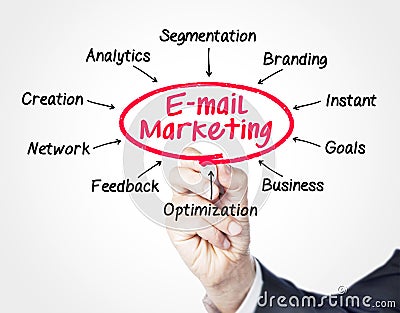 Email marketing Stock Photo