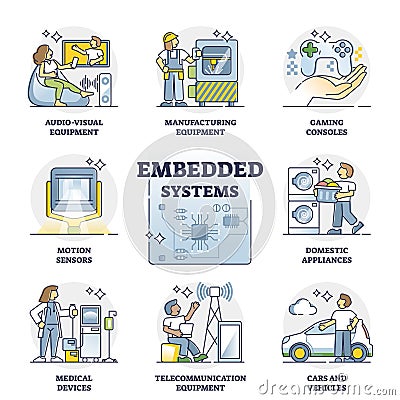 Embedded systems as external peripheral devices in outline collection set Vector Illustration