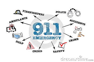 911 Emergency Concept. Illustration with icons, keywords and arrows on a white background Stock Photo