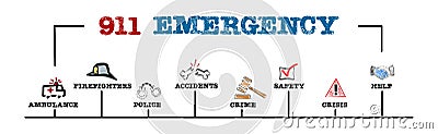 911 Emergency concept. Illustration with keywords and icons. Horizontal web banner Stock Photo