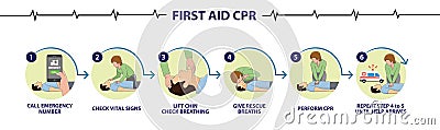 How to perform emergency first aid CPR step by step procedure Stock Photo