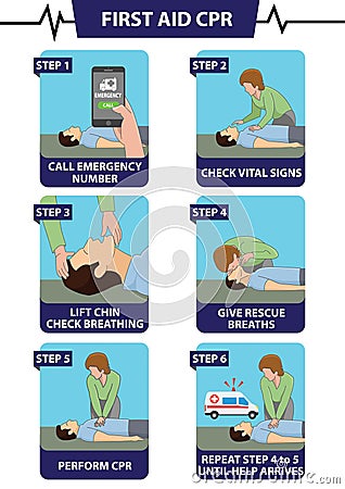 Emergency first aid CPR step by step procedure Stock Photo