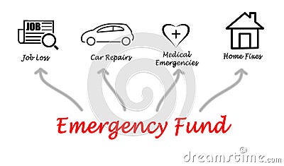 Emergency Fund Stock Photo