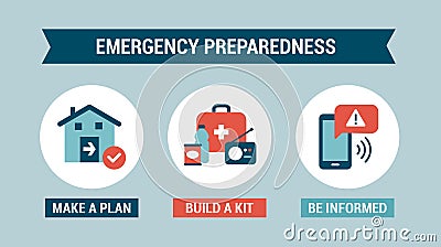 Emergency preparedness instructions Vector Illustration