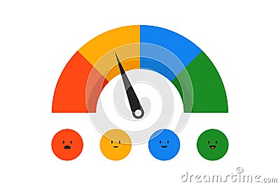 Emoji feedback reactions scale. Measure gauge diagram with arrow and smiley icons, vector satisfaction emoticon Vector Illustration