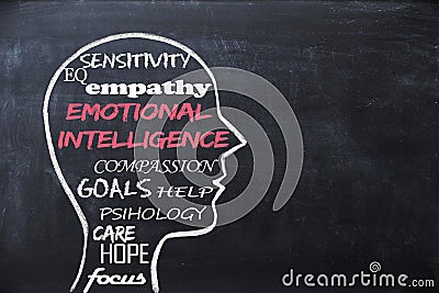 Emotional intelligence EQ concept with human head shape on blackboard Stock Photo