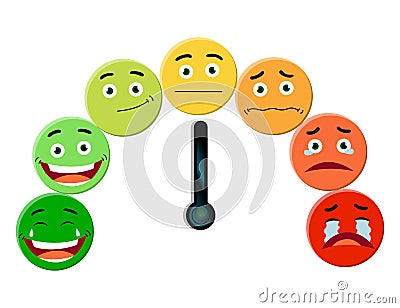 Emotional scale. Color meter with arrow from red to green emotions. Face icons. Feedback in form of emotions. User Vector Illustration