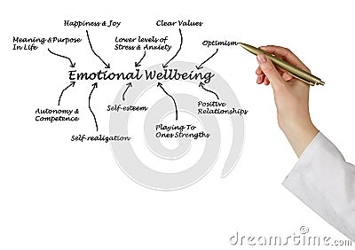 Emotional Wellbeing Stock Photo