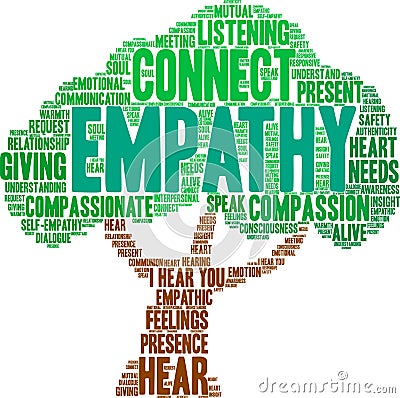 Empathy Brain Word Cloud Stock Photo