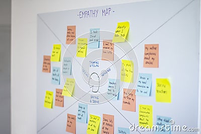 Empathy map, user experience ux methodology and design thinking technique Stock Photo
