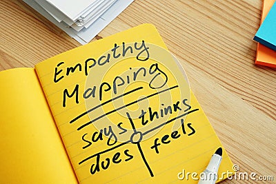 Empathy mapping. Note pad with map. Stock Photo