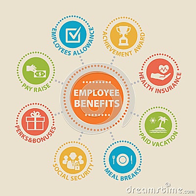 EMPLOYEE BENEFITS Concept with icons Vector Illustration