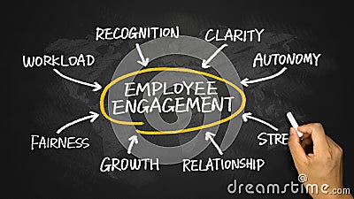 Employee engagement diagram hand drawing on chalkboard Stock Photo