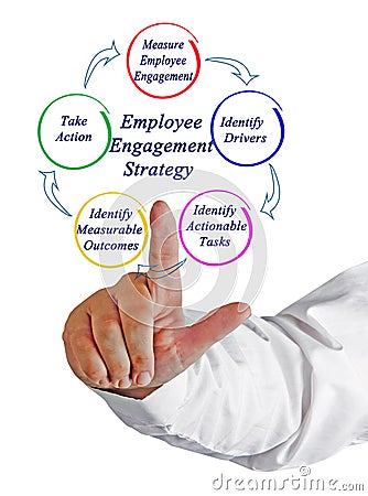 Employee Engagement Strategy Stock Photo