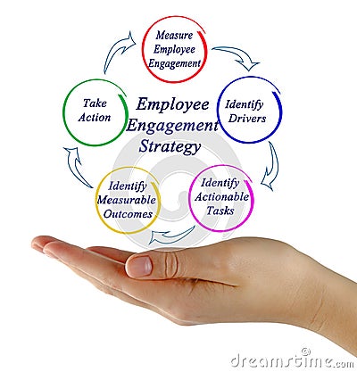 Employee Engagement Strategy Stock Photo