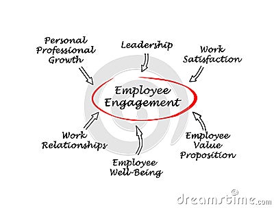 Employee Engagement Stock Photo