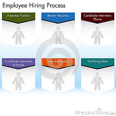 Employee Hiring Process Vector Illustration