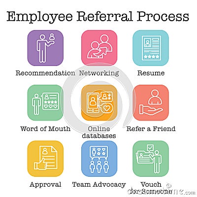 Employee Referral Process Icon Set with Networking, Recommendation, and reference Vector Illustration