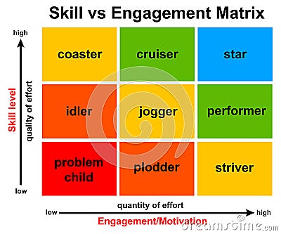 Employee skills engagement Stock Photo