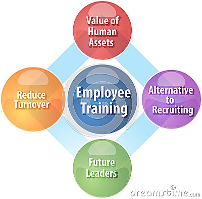 Employee training business diagram illustration Cartoon Illustration