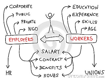 Employment Vector Illustration