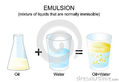 Emulsion. experiment with oil and water Vector Illustration