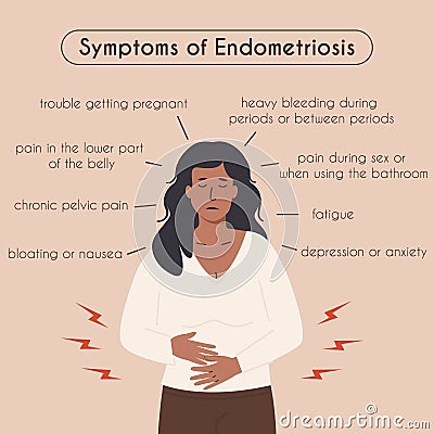 Endometriosis symptoms medical infographic card. Gynecological problem square banner. Women health. Young female having Vector Illustration