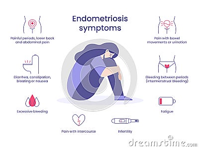 Endometriosis symptoms. Sad girl sits and hug her knees. 8 line icons. Vector Illustration