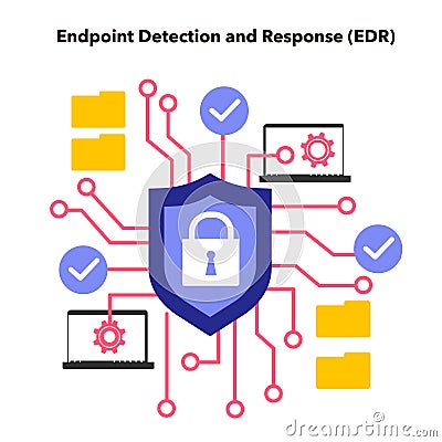 Endpoint detection and response. Endpoint security solution, continuous Vector Illustration