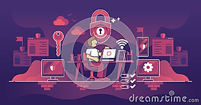 Endpoint security to protect user from hacker web attacks outline concept Vector Illustration