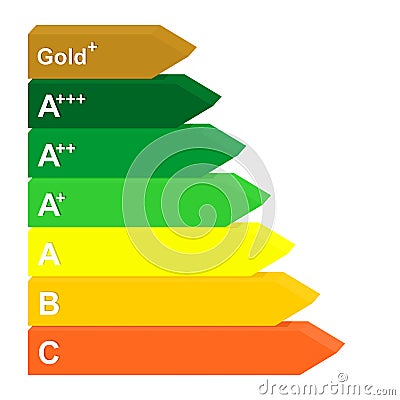 Energy class label from efficiency A gold to D from green to red. 3D Color mark rating for electrical appliances and energy saving Vector Illustration