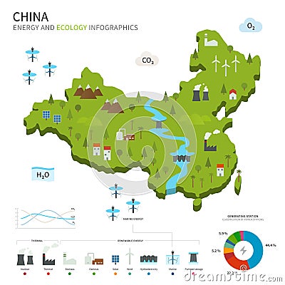 Energy industry and ecology of China Vector Illustration