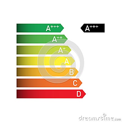 Energy saving efficiency icon. house chart graph vector. bulb class certificate. building, home rating classification. green save Stock Photo