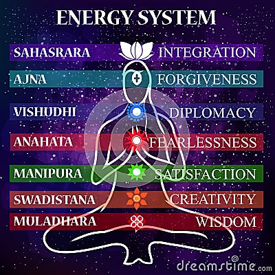 Energy scheme of human body Vector Illustration