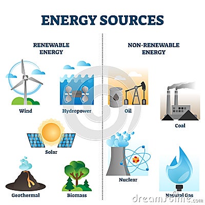 Energy sources vector illustration collection Vector Illustration