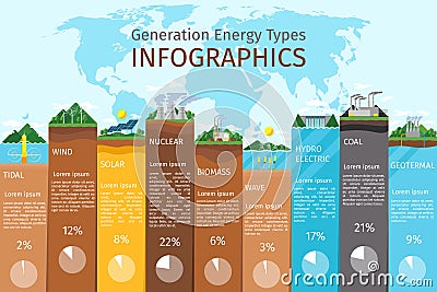 Energy types infographics Vector Illustration