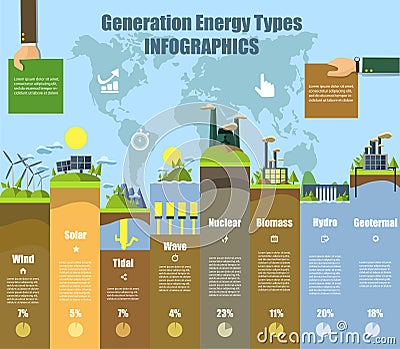 Energy types infographics. Solar , wind, hydro and bio fuel. vector illustration Vector Illustration