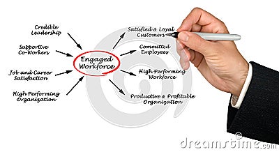 Engaged workforce Stock Photo