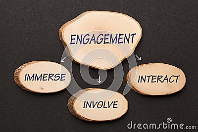 Engagement Diagram Concept Stock Photo