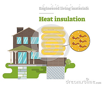 Heat Insulation - Engineered Living Material Vector Illustration