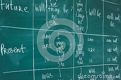 English class. Grammatical categories Verb Tenses and Aspects. Stock Photo