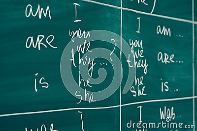 English class. Grammatical categories Verb Tenses and Aspects. Stock Photo